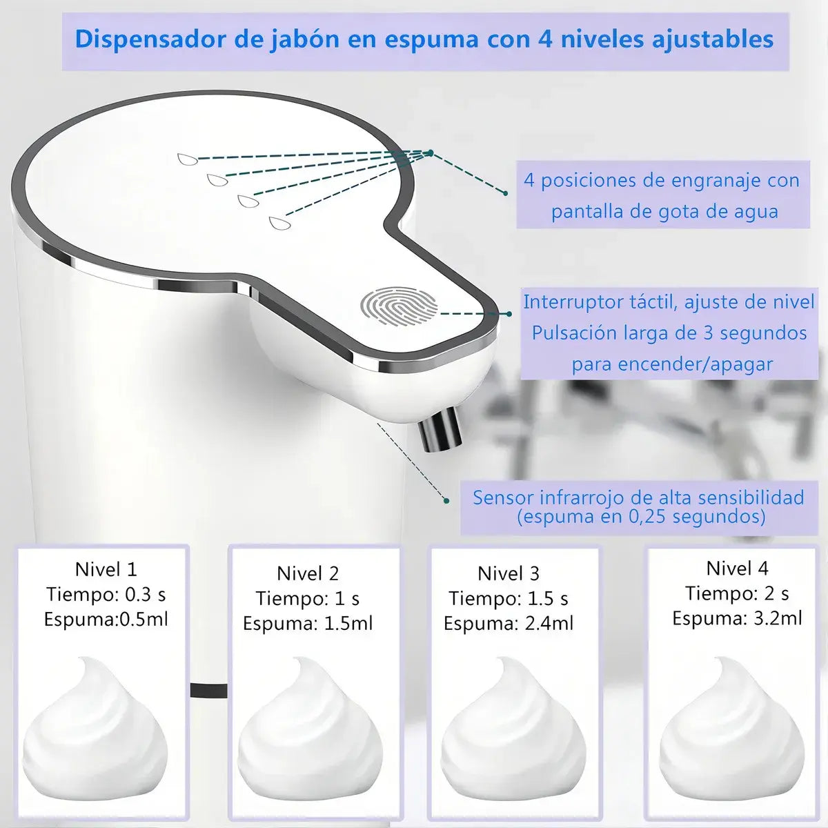 Dispensador Automático De Jabón al instante. Sin tocar nada.
